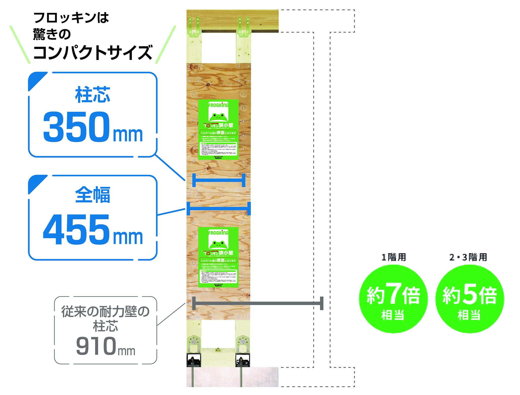 自宅セット割│格安スマホ/格安SIMはUQ mobile（モバイル）【公式】