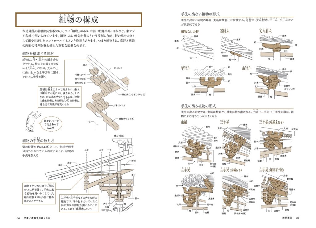 『ぜんぶ絵でわかる８日本建築の歴史』（p34~35）