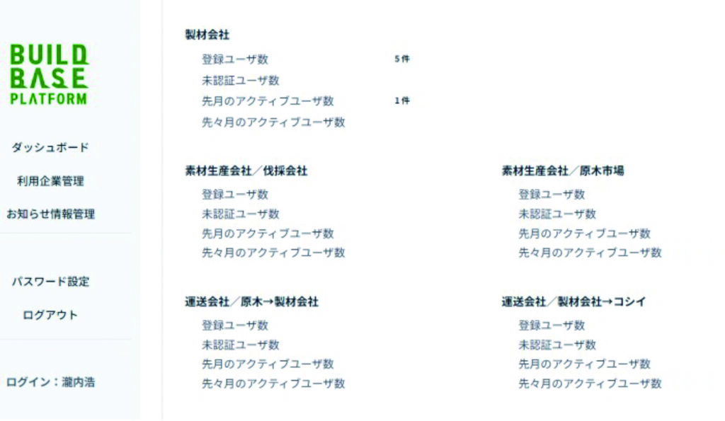 情報共有システム