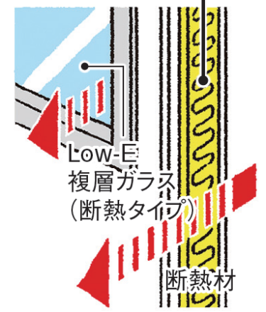 冬、寒い、断熱、断熱等級、省エネ基準、法改正、窓