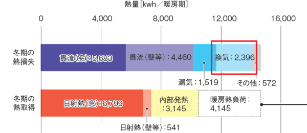 冬、寒い、断熱、断熱等級、省エネ基準、法改正、窓