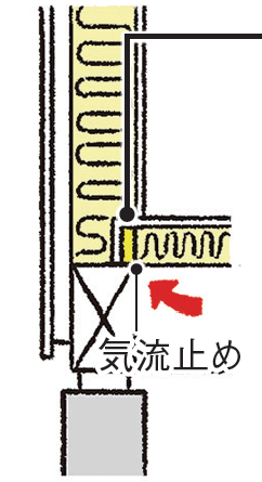 冬、寒い、断熱、断熱等級、省エネ基準、法改正、窓、すきま風、気密