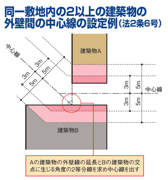 延焼のおそれのある部分、延焼ライン、防火地域、準防火地域、外壁、軒裏、木造、世界一やさしい、建築基準法、書籍、わかりやすい、建築申請memo、2025年改正、4号特例廃止