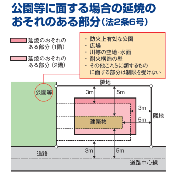 延焼のおそれのある部分、延焼ライン、防火地域、準防火地域、外壁、軒裏、木造、世界一やさしい、建築基準法、書籍、わかりやすい、建築申請memo、2025年改正、4号特例廃止